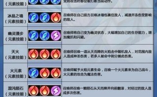 卡尔技能咒语_卡尔的所有技能语音