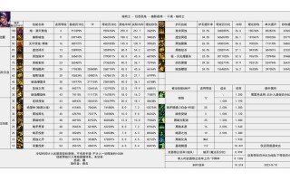 鬼剑士技能代码_鬼剑士技能树