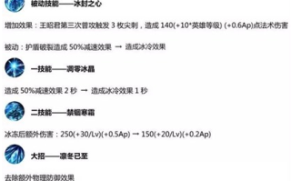 新版王昭君技能_王昭君技能用法