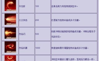 孙悟空的技能搭配，孙悟空的技能搭配是什么？