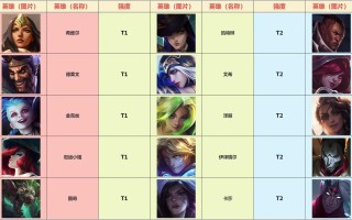 lol技能最远的？英雄联盟技能最远的英雄？