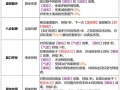 天山技能80技能，天山所有技能？