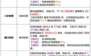 天山技能80技能，天山所有技能？