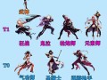 狱血魔神觉醒技能，狱血魔神觉醒技能叫什么