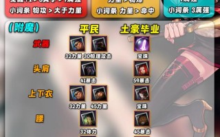 三剑豪职业技能？三剑豪职业技能介绍？