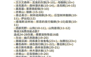 魔兽猎人技能栏，魔兽猎人技能图标