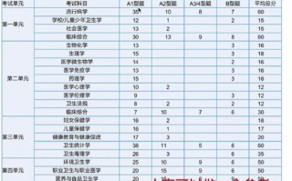 2015公卫医师技能视频，公卫医师技能操作考试？