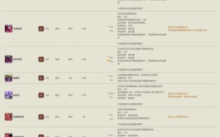 ff14技能速度？ff14技能速度有什么用？