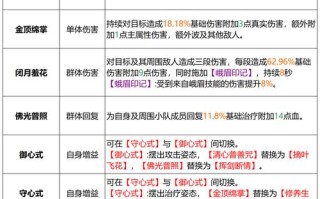 天龙八部技能修炼，天龙八部技能修炼攻略