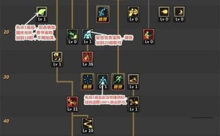 武极小技能加点_武极小技能加点推荐
