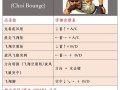 mugen拳皇技能，拳皇mugen出招