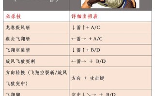mugen拳皇技能，拳皇mugen出招