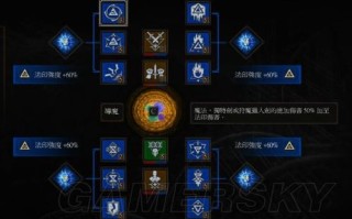 巫师3狼派技能，巫师三狼派加点顺序图？
