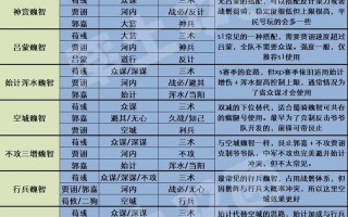 徐庶率土之滨技能？率土之滨徐庶最强搭配？