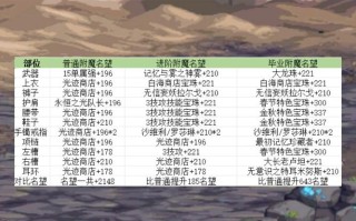 技能宝珠大全，技能宝珠多少钱？