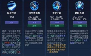 钟馗召唤技能_钟馗的招式