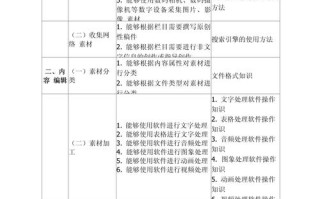 网络编辑的技能_网络编辑的技能有哪些