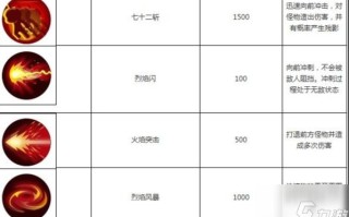 造孙悟空技能搭配，造梦孙悟空技能搭配？