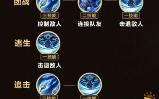 鲁班第三个技能，鲁班三个技能释放顺序？