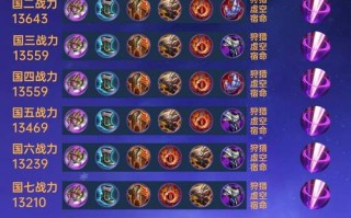 无畏战车加点技能，无畏战车什么技能