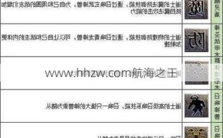 九重强化技能传奇，九重强化技能传奇怎么升级