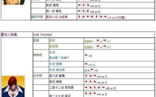 陈国汉97技能，97陈国汉连招简易教学