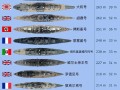 德巡舰长技能，德航舰长技能加点