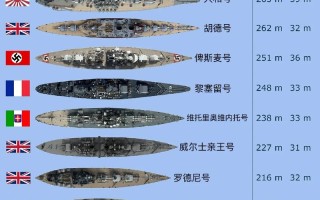 德巡舰长技能，德航舰长技能加点