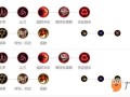 lol剑圣技能加点，lol剑圣加强2021？