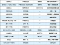 火影助战技能_火影ol忍者助战组合技