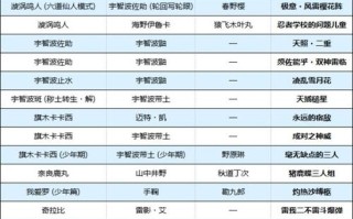 火影助战技能_火影ol忍者助战组合技