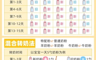 桃园偷学技能_桃园加点属性
