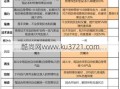 红萼仙子技能，梦幻红萼仙子攻击方式