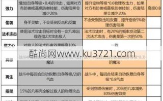 红萼仙子技能，梦幻红萼仙子攻击方式