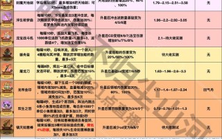 法宝技能怎么弄_法宝技能触发几率