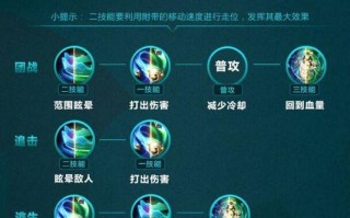 王者荣耀技能环，王者荣耀技能释放范围圈