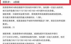 凯隐技能加成？凯隐技能解析？