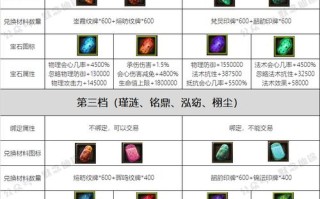 寻仙仙兽骑宠技能？寻仙骑宠怎么进化？