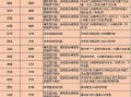 qq华夏战魂技能书，华夏战魂技能书掉落位置图