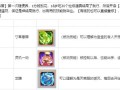 大话西游2年技能_大话西游2技能格如何解封