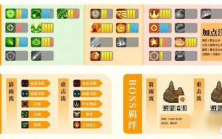 箭雨流技能搭配？箭雨六连？