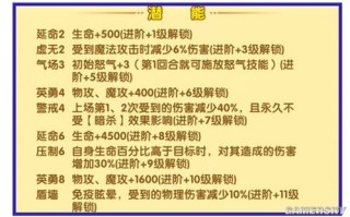 突破薇薇技能，薇薇厉害吗？
