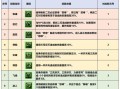 梦幻回门派技能，梦幻回门派技能学到80还学吗