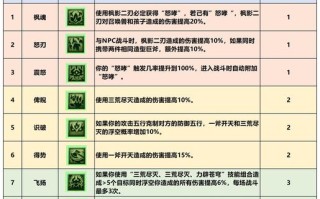 梦幻回门派技能，梦幻回门派技能学到80还学吗