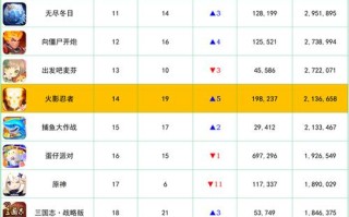 龙腾世纪技能栏，龙腾世纪技能点