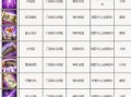 逍遥pk技能摆放，逍遥pk指点