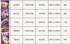 逍遥pk技能摆放，逍遥pk指点
