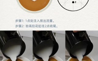 我的咖啡厅技能，我的咖啡厅配方？