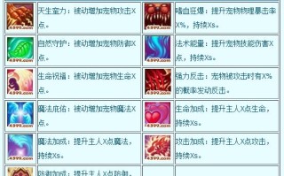 造梦西游修改宠物技能_造梦西游宠物技能怎么重置