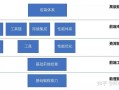 前端需要的技能？前端需要的技能是什么？